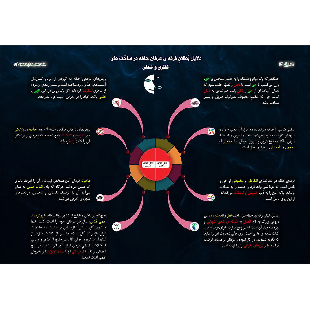 13) دلایل بُطلانِ فرقه ی عرفان حلقه در ساحَت های نظری و عملی